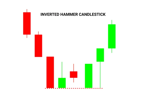 What is Inverted Hammer Candlestick Pattern?