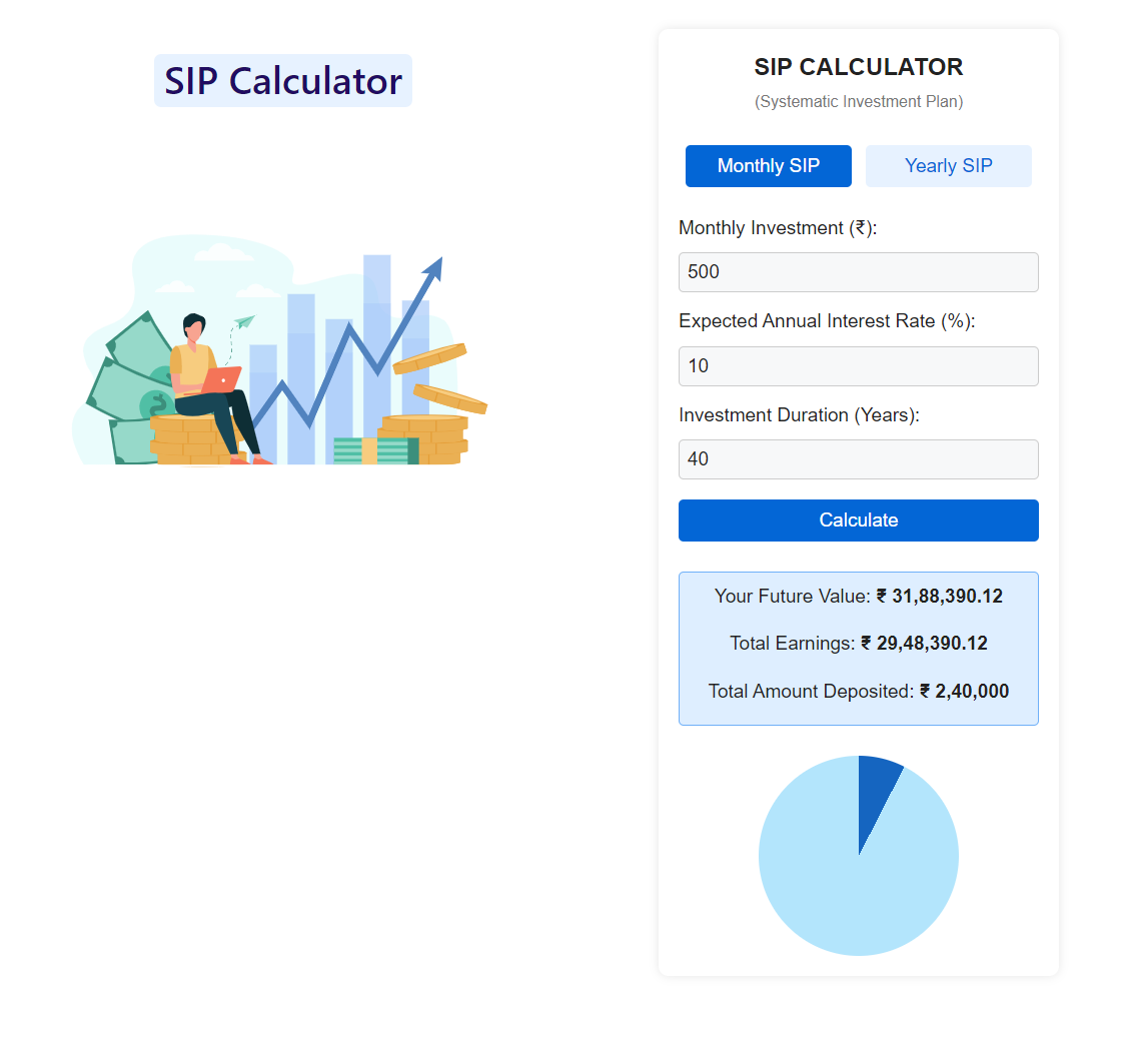 SIP investment 