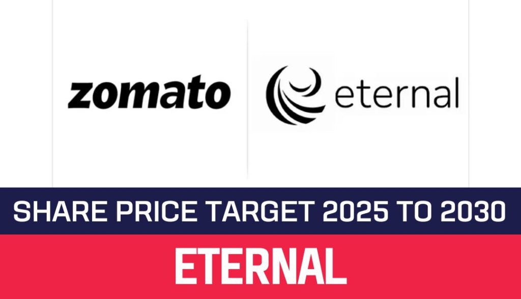Eternal Share Price Target
