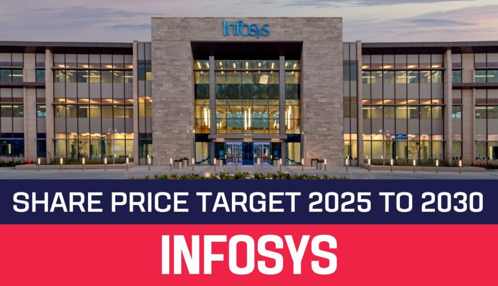 Infosys Share Price