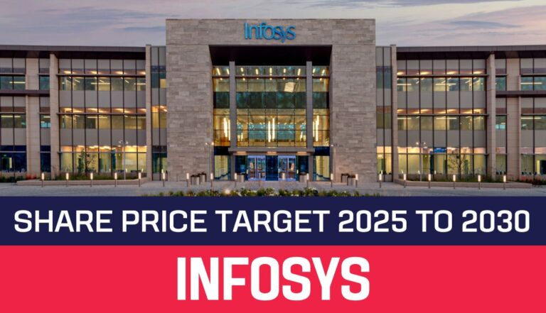 Infosys Share Price