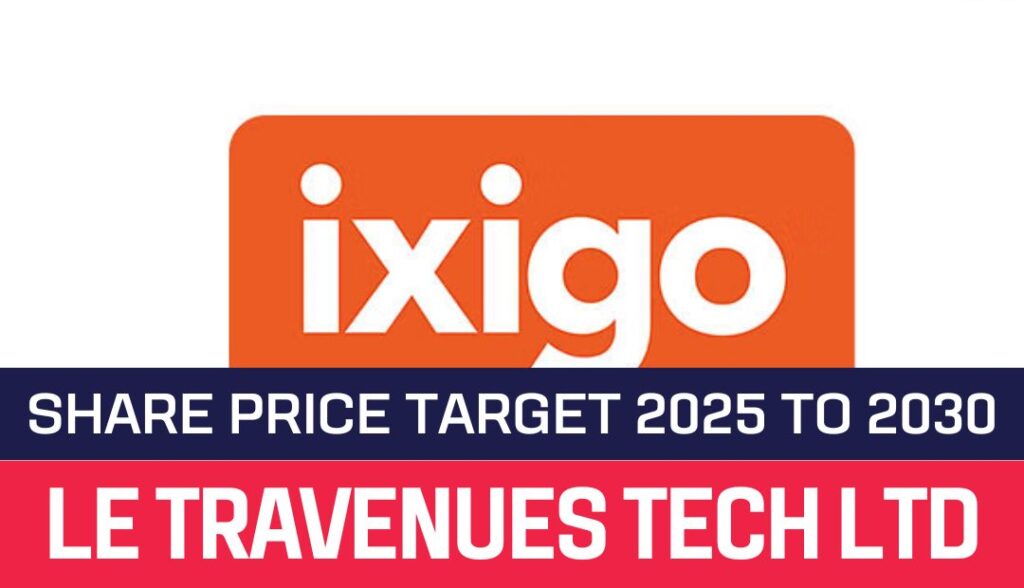 Ixigo Share Price target