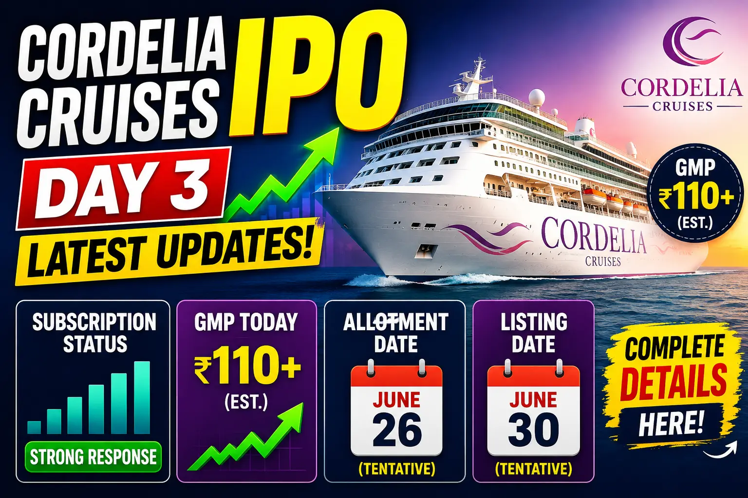 Cordelia Cruises IPO Day 3- Subscription Status, GMP, Allotment Date & Listing Details