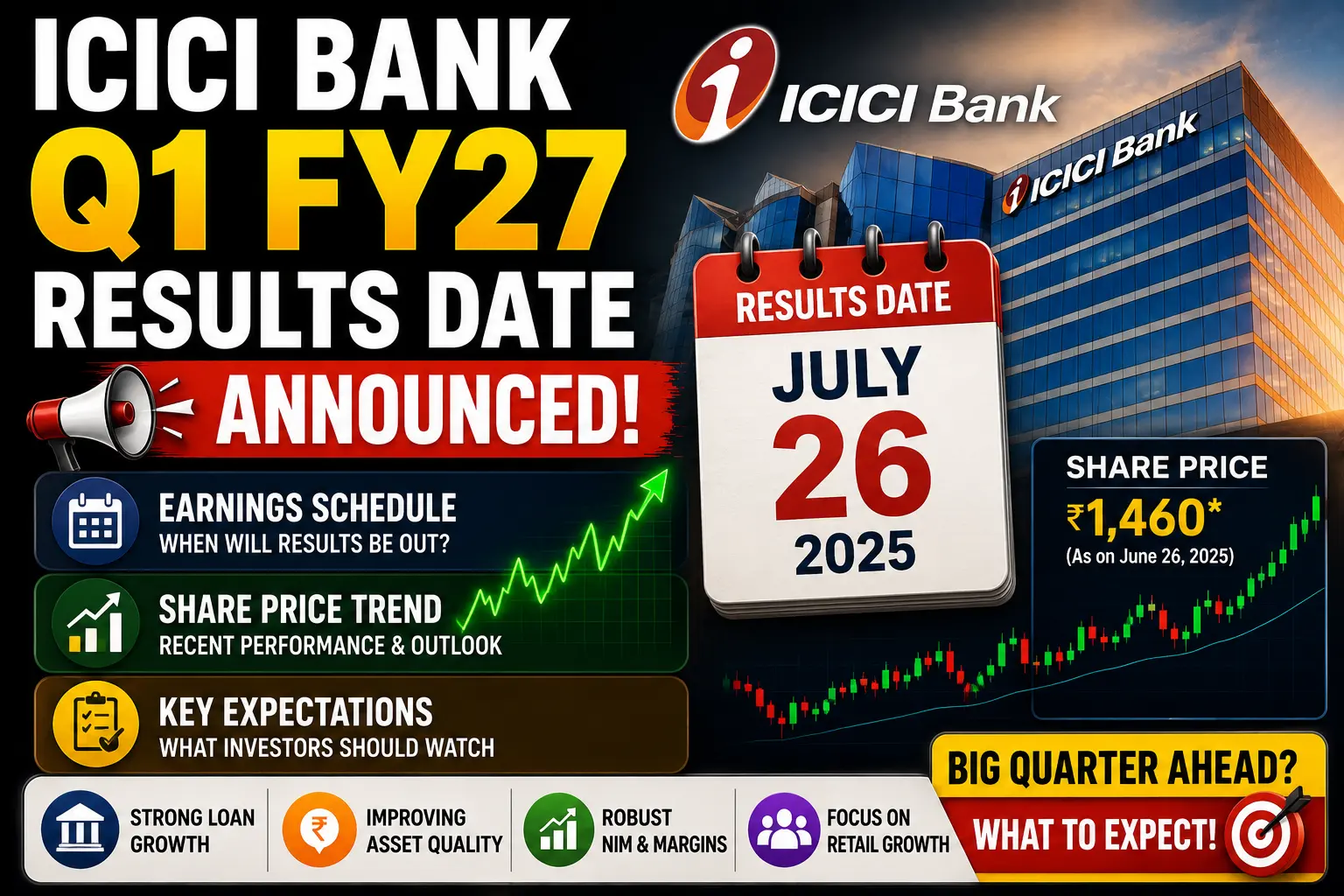 ICICI Bank Q1 FY27 Results Date Announced- Earnings Schedule, Share Price Trend and Key Expectations