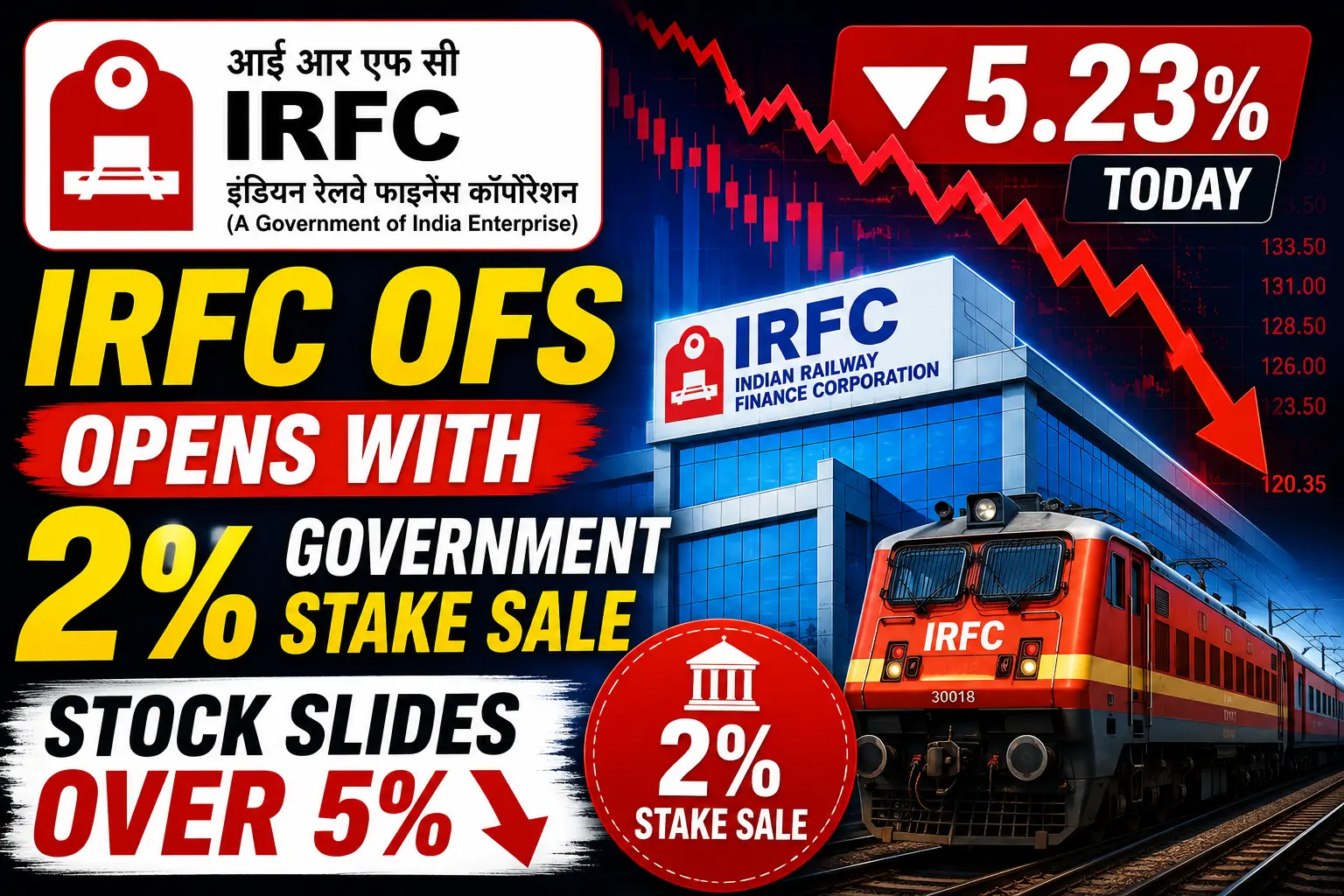 IRFC Shares Fall as Government Launches 2% OFS; Key Dates, Floor Price and What Investors Should Know
