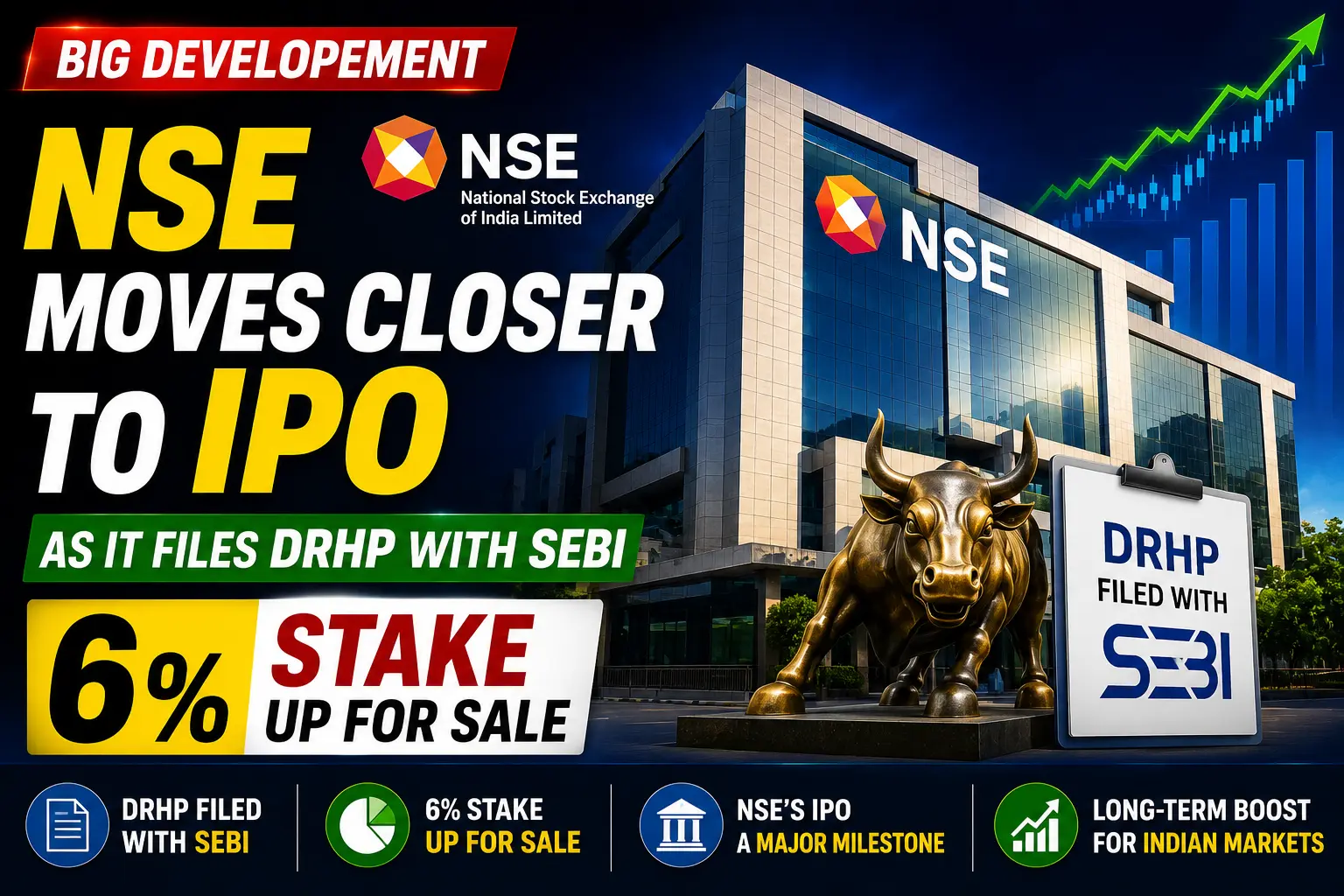 NSE Moves Closer to IPO as It Files DRHP With SEBI; 6% Stake Up for Sale