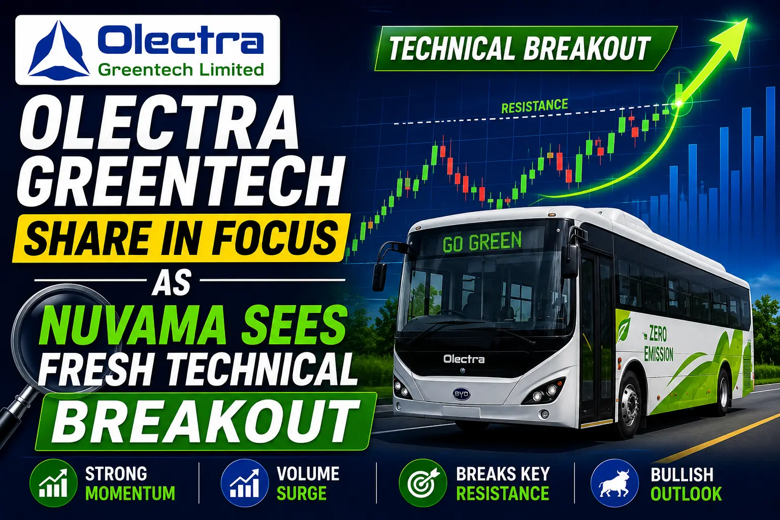 Olectra Greentech Share in Focus as Nuvama Sees Fresh Technical Breakout
