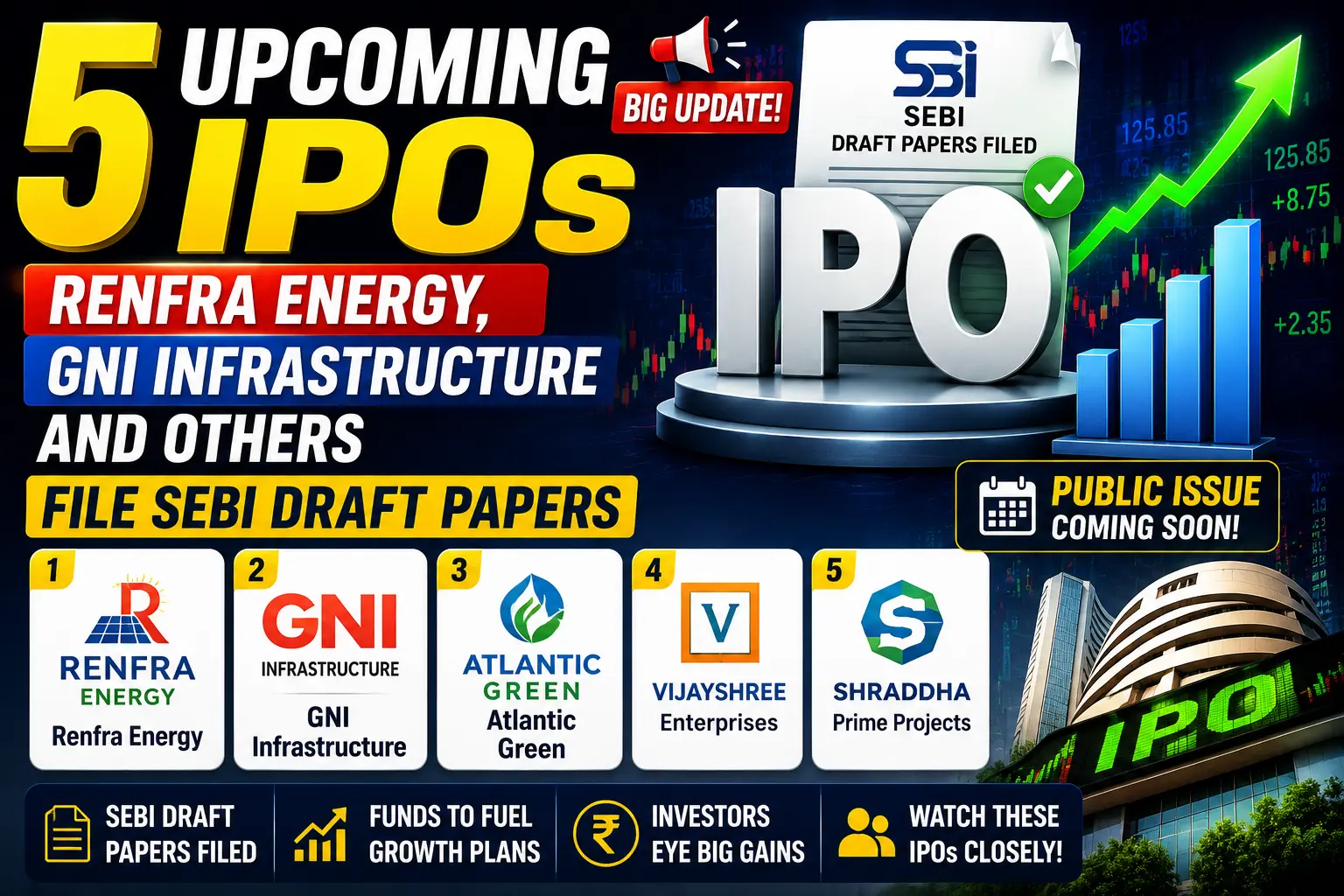5 Upcoming IPOs- Renfra Energy, GNI Infrastructure and Others File SEBI Draft Papers