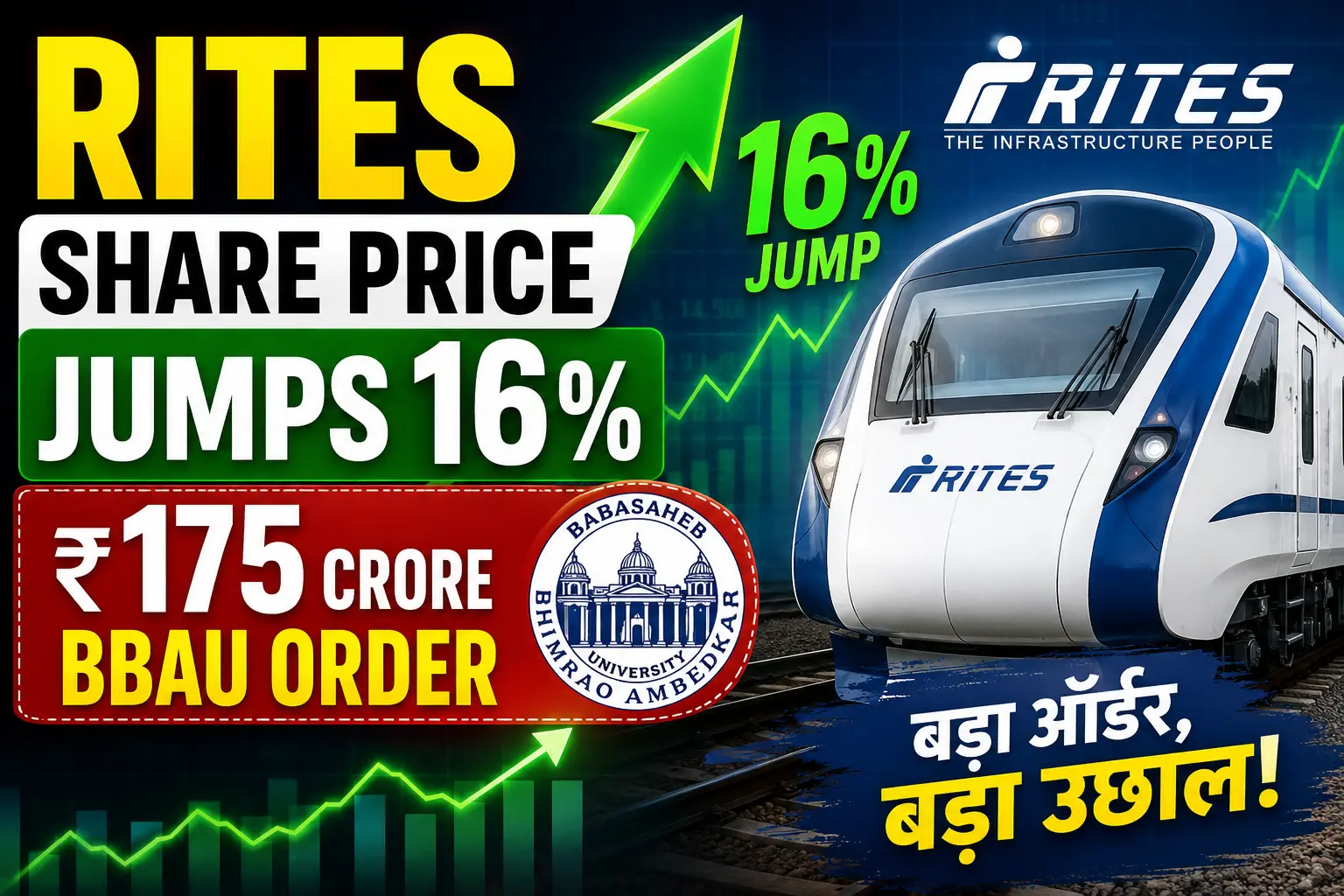 RITES shares surge after ₹175 crore BBAU infrastructure consultancy project order.