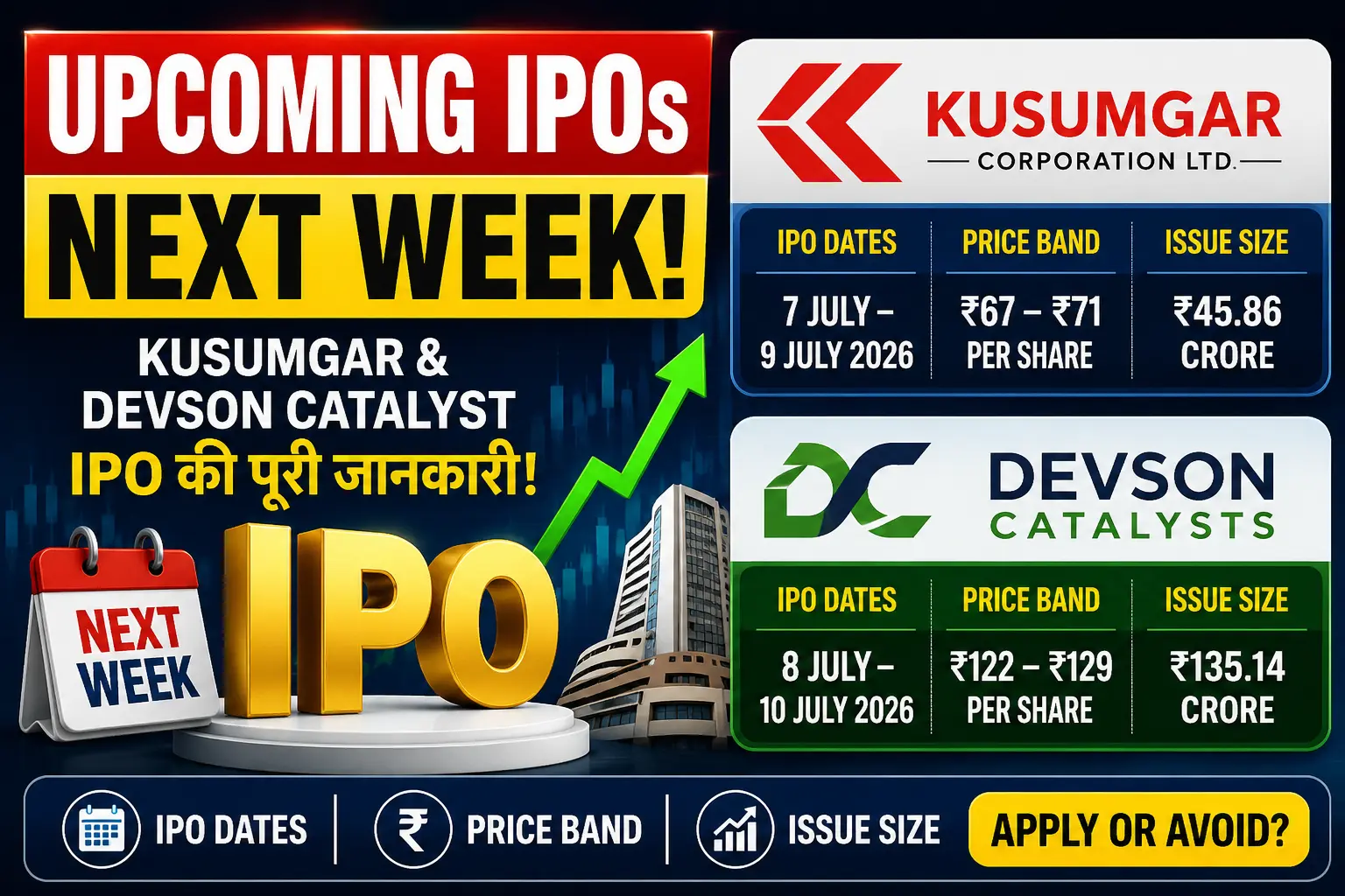 Upcoming IPOs Next Week- Kusumgar and Devson Catalyst IPO Dates, Price Band, Issue Size