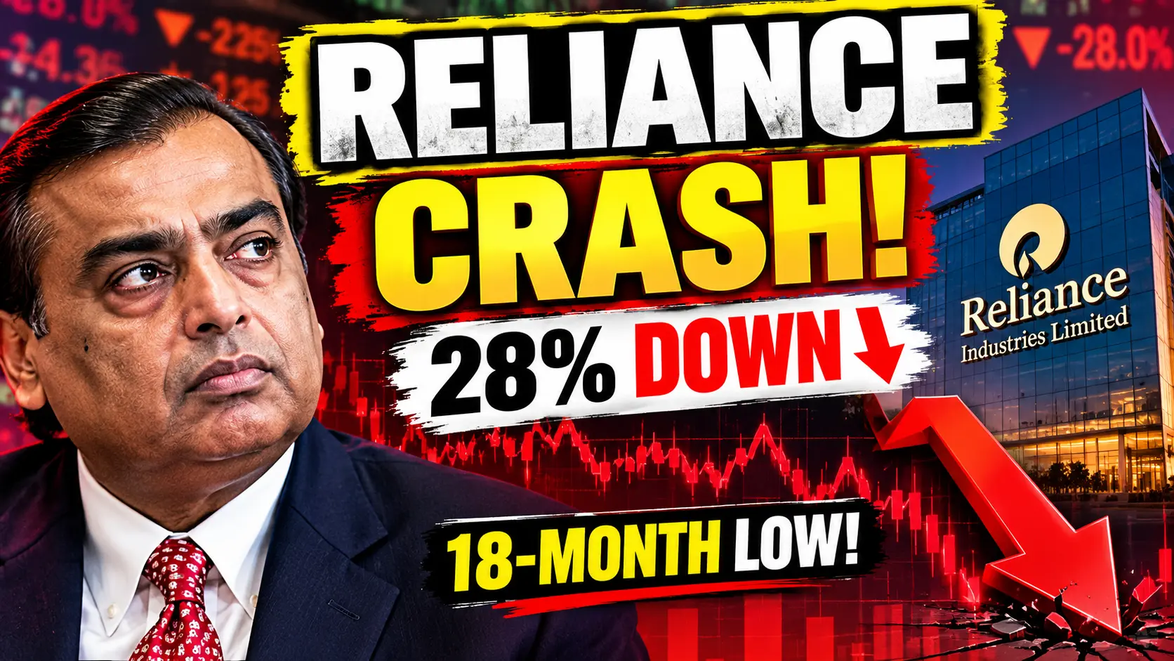 Reliance Industries Shares